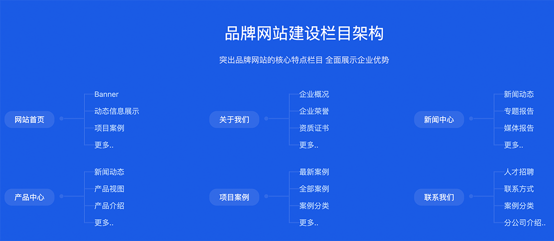 企业网站制作流程：做好企业网站栏目架构设计