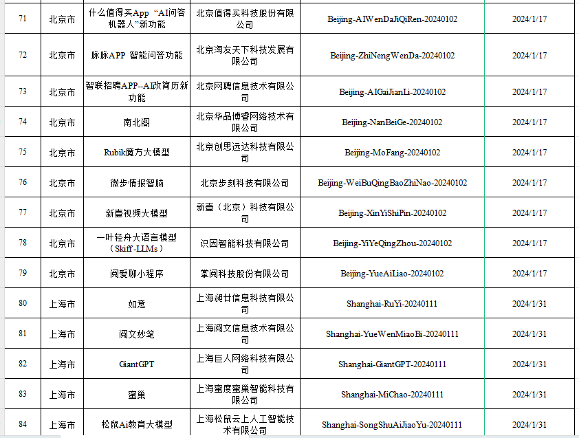 确认了！已有116个ai大模型通过国家备案