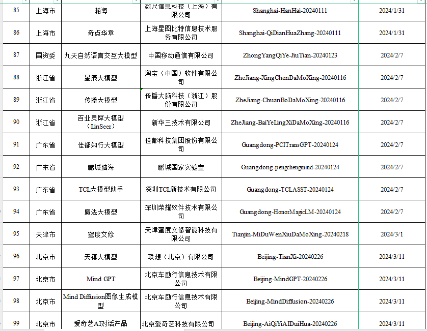 确认了！已有116个ai大模型通过国家备案