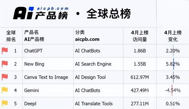 大模型“1元购”？ai公司加速奔向应用端“大航海时代”