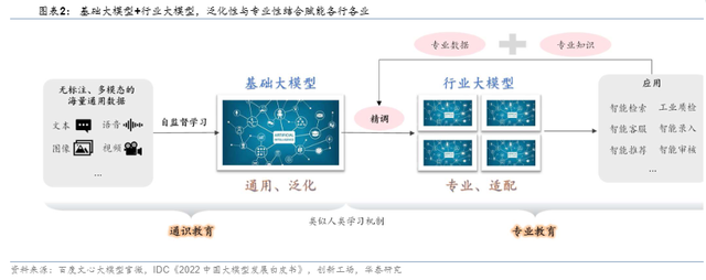 大模型“1元购”？ai公司加速奔向应用端“大航海时代”