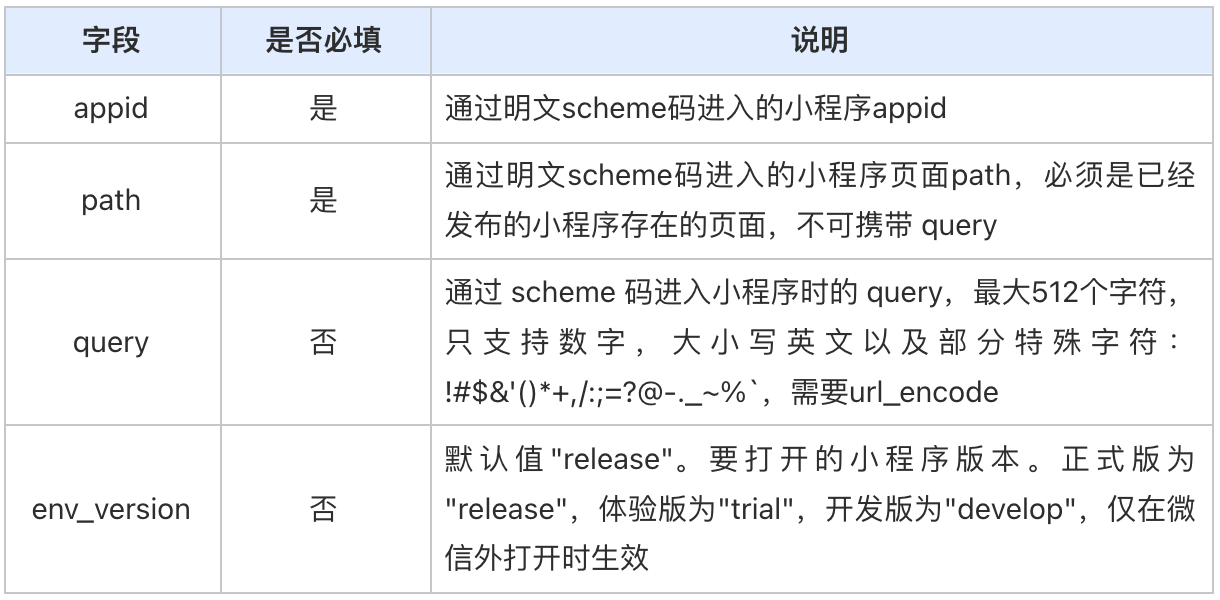 微信小程序url scheme 和 url link 优化公告 投流的朋友的福音【1】